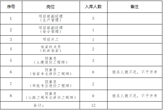 6月-姚虹-內蒙古交通集團興泰筆試公告圖片.png